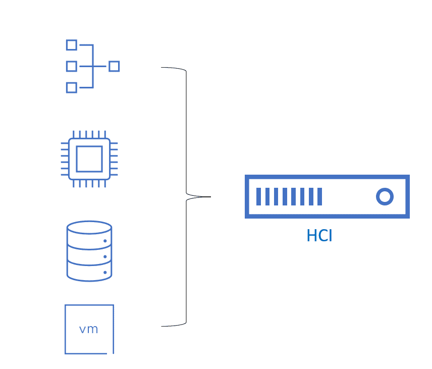 Hyper-Converged Infrastructure