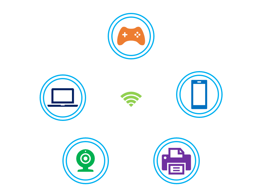 Wireless Lan